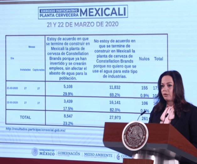 Vota 76.1% contra Constellation; para Conagua permiso