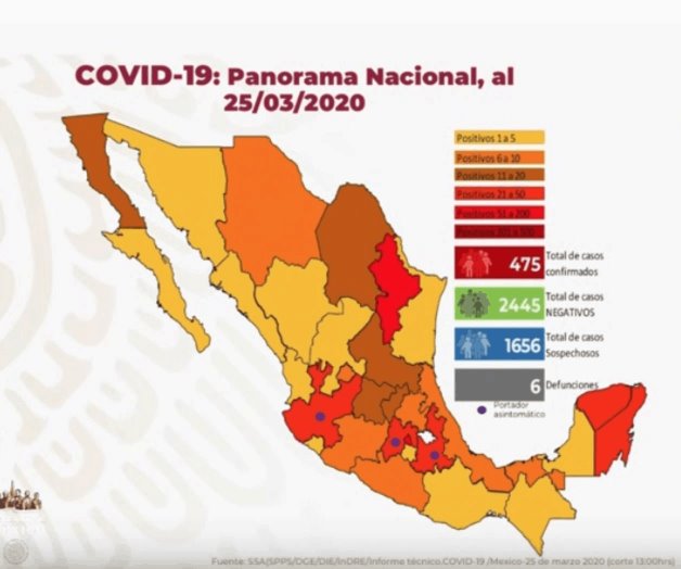 Suman 475 casos de COVID-19 en México Suman 475 casos de COVID-19 en México