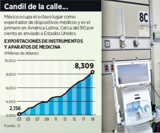 Impulsa Covid-19 industria médica Impulsa Covid-19 industria médica