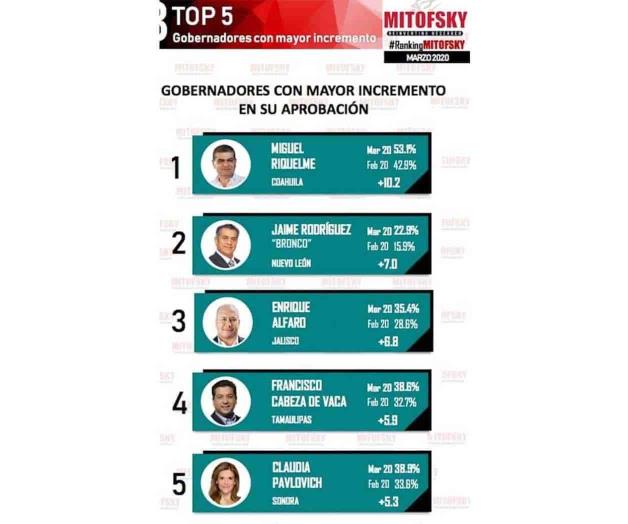 Posicionan a CDV en top 5