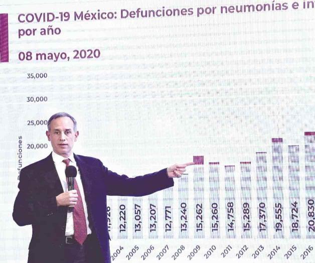 Responde Gatell a diarios que cuestionan el conteo