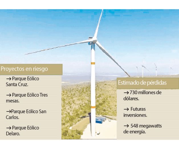 Interpondrán amparos por el freno a eólicos