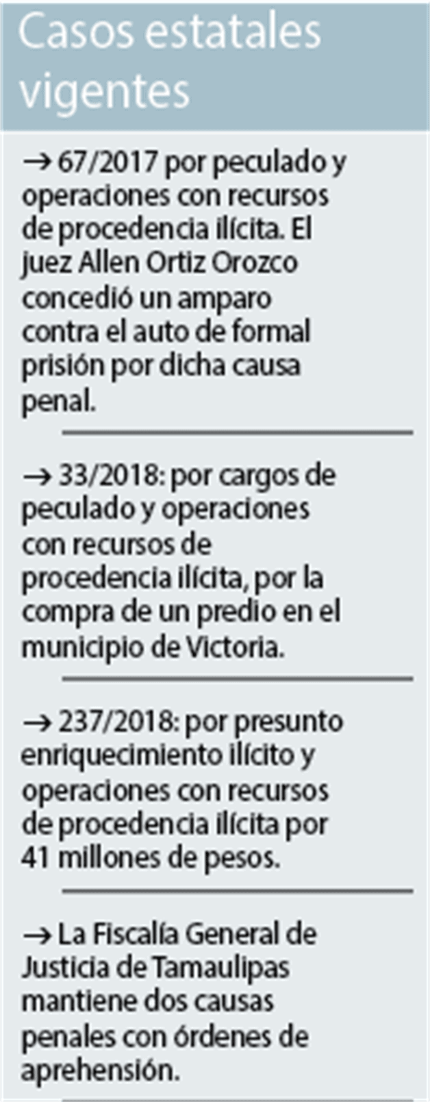 Revisará SCJN acuerdo de extradición de ‘Geño’ Revisará SCJN acuerdo de extradición de ‘Geño’