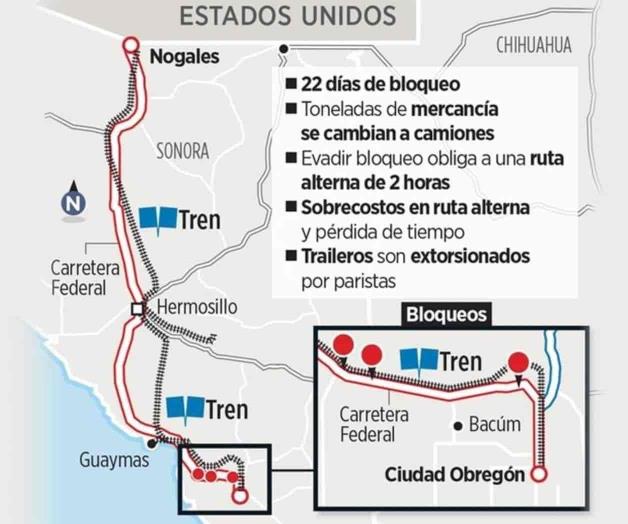 Ahorcan yaquis exportaciones