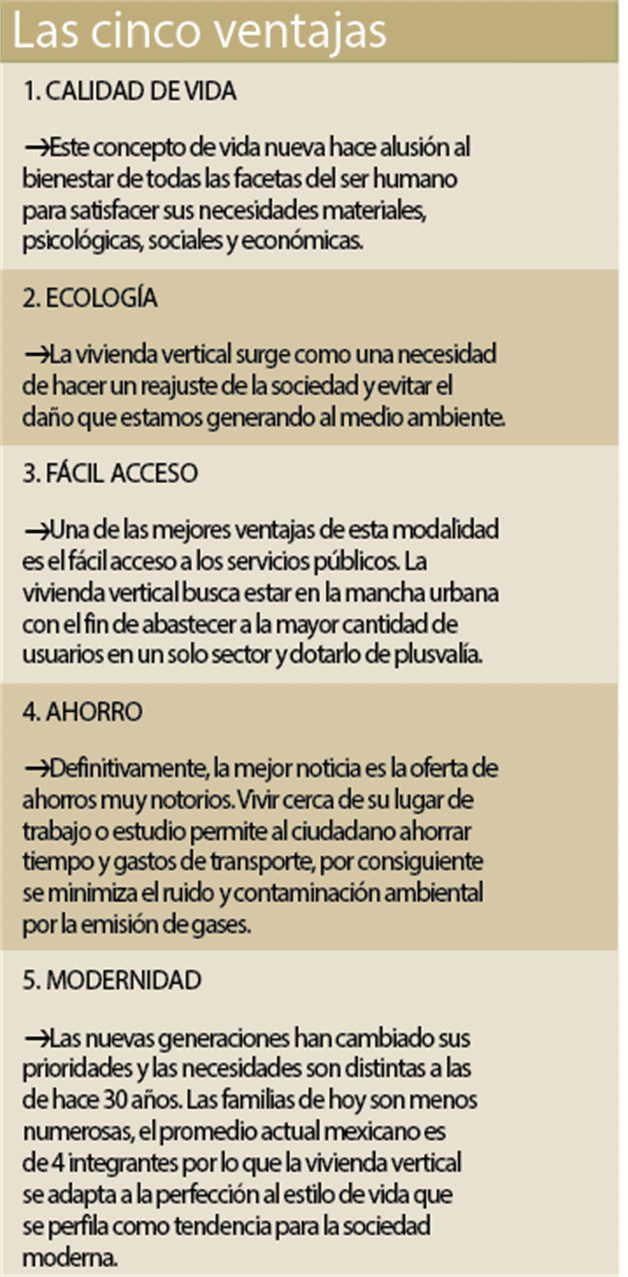 El futuro urbano: vivienda vertical