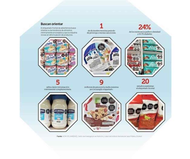 Termina la era light; reina etiquetado de advertencia de alimentos y bebidas