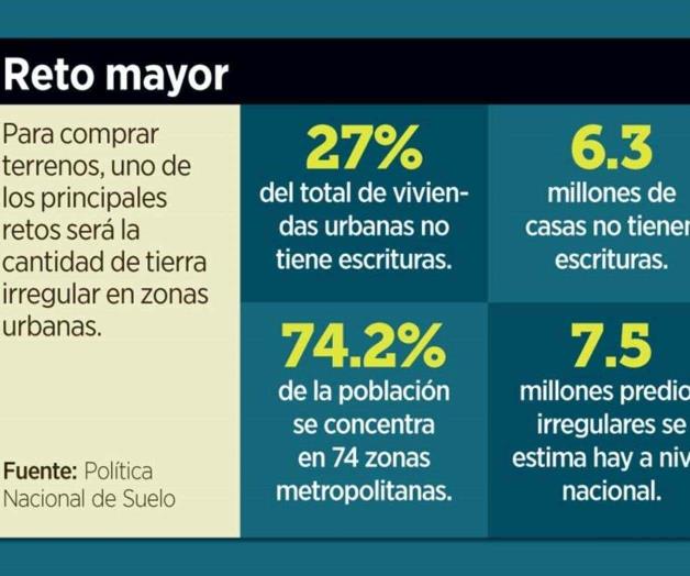 Escasea tierra para autoconstrucción