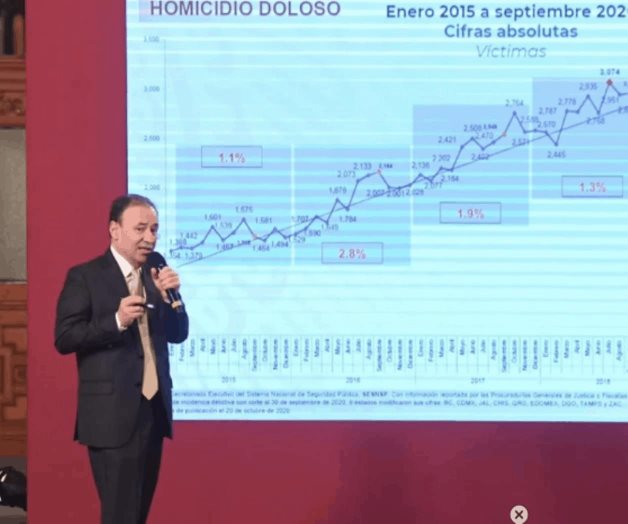 Durazo presenta su último informe sobre incidencia delictiva como titular de la SSyPC