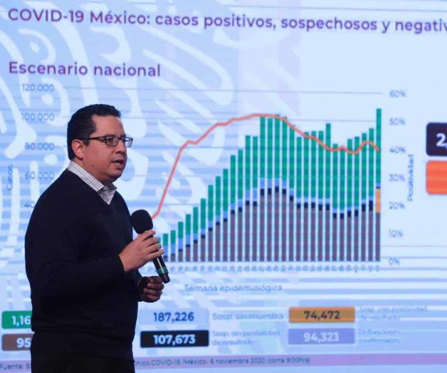 México suma 955 mil casos de Covid y 94 mil muertes