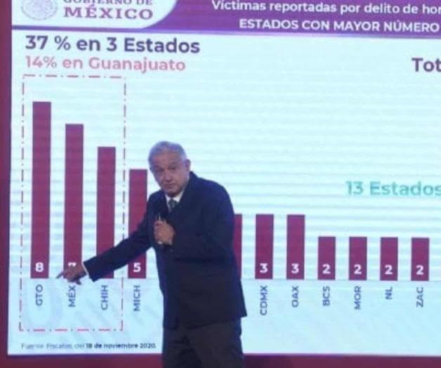 Seis estados y 15 ciudades las más letales de 2020