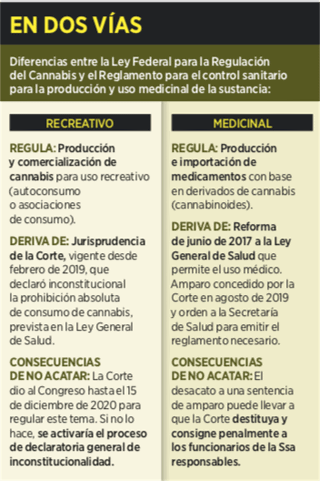 Posponen el debate sobre mariguana