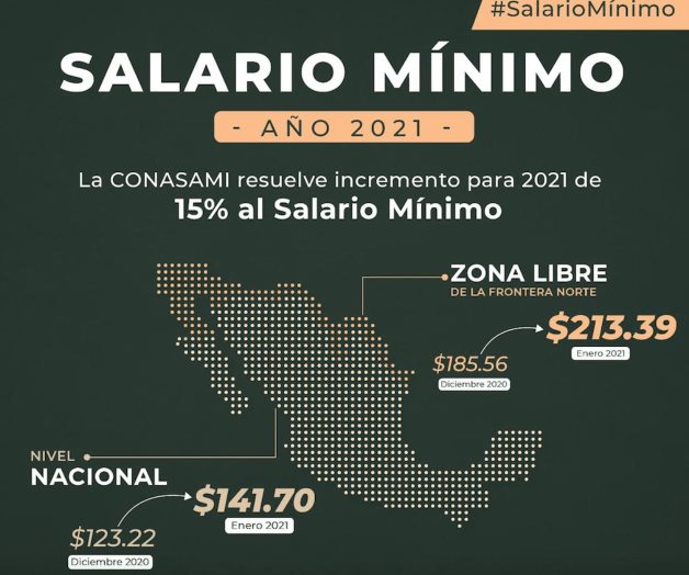 Suben salarios... vienen quiebras Suben salarios... vienen quiebras
