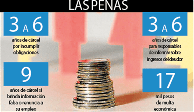 Cumplen o 9 años de cárcel, advierten a padres desobligados