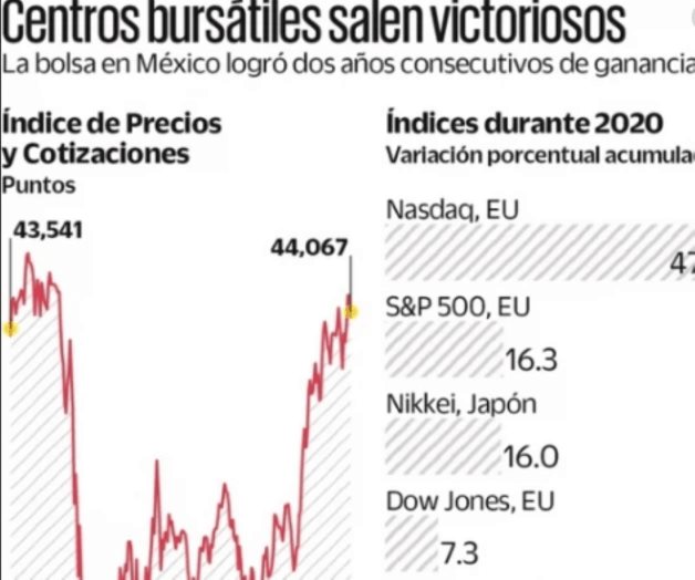 Analistas anticipan pérdidas para el peso durante 2021