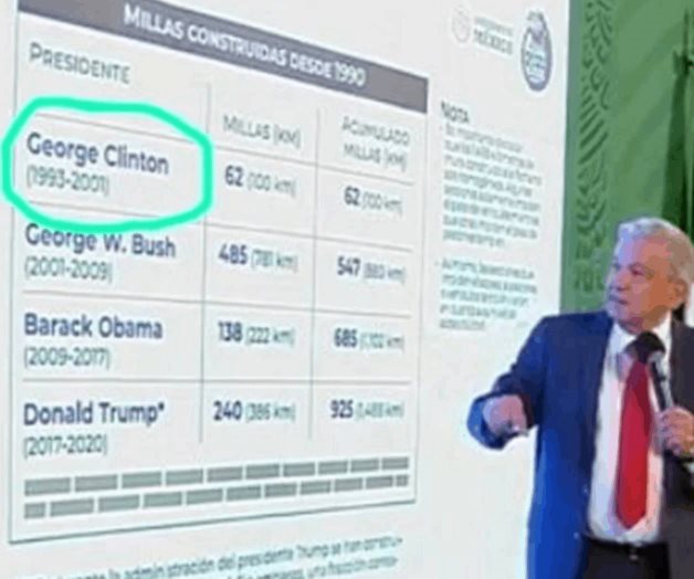 AMLO cambia nombre a Bill Clinton y lo llama “George Clinton”