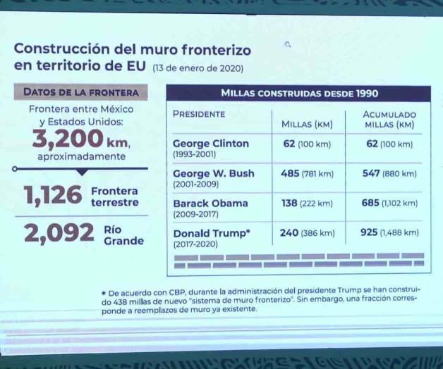 ¿Era George o Bill Clinton? ¿Era George o Bill Clinton?