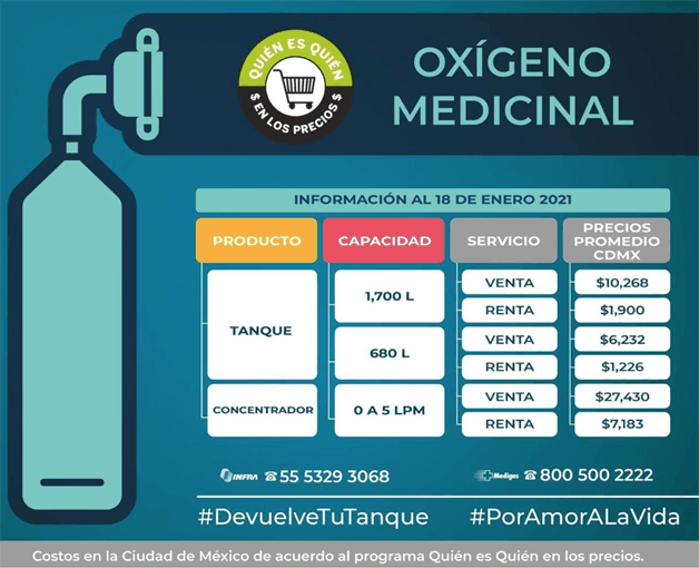 Van 815 muertes por Covid en Reynosa; encabeza San Valentín cifras fatales