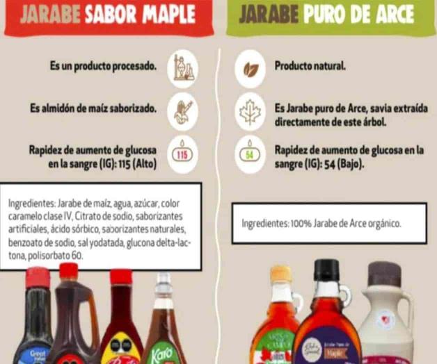 La miel de Maple no existe: Profeco La miel de Maple no existe: Profeco