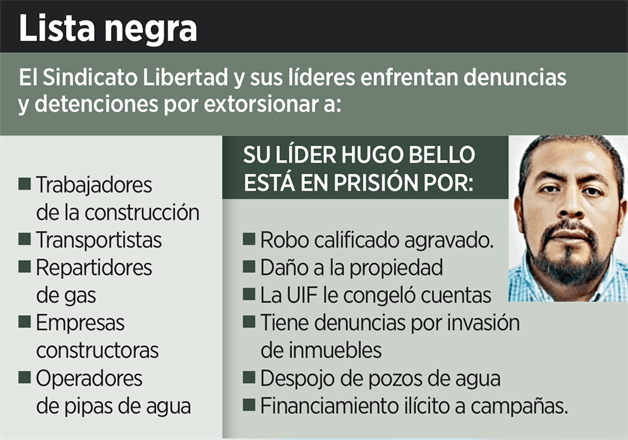 Infiltra el Sindicato Libertad campañas