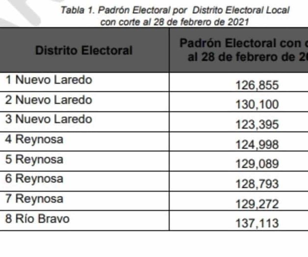 Revela Ietam, padrones que votarán en Río Bravo y el 08 Revela Ietam, padrones que votarán en Río Bravo y el 08