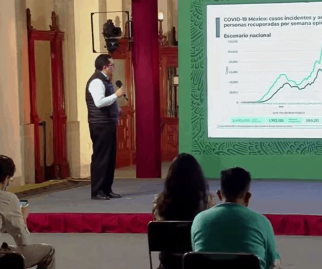 México acumula 200 mil 211 muertes por Covid-19 México acumula 200 mil 211 muertes por Covid-19