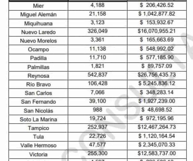 Fija IETAM topes de gastos de campañas municipal y del 08