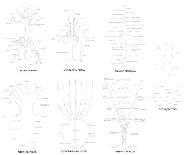 Los mapas mentales de David Byrne