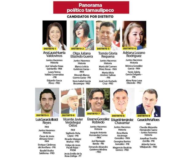 Sobresalen ‘acomodos’ partidistas