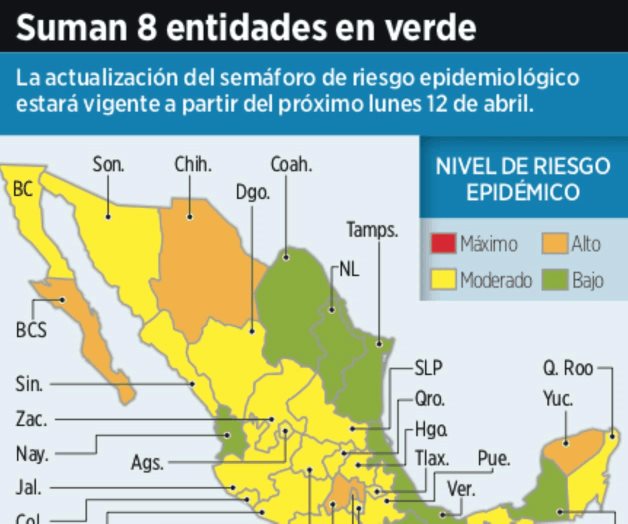 Semáforo ¿verde o amarillo? Semáforo ¿verde o amarillo?
