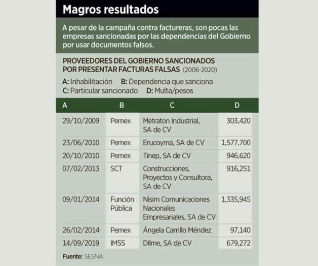 Deja el Gobierno impune a factureras