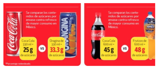 Profeco da nombres de aguas de sabor con más azúcar que un refresco Profeco da nombres de aguas de sabor con más azúcar que un refresco