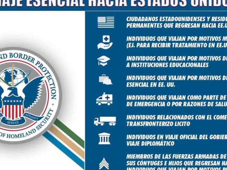 Continúan restricciones en cruces internacionales Continúan restricciones en cruces internacionales