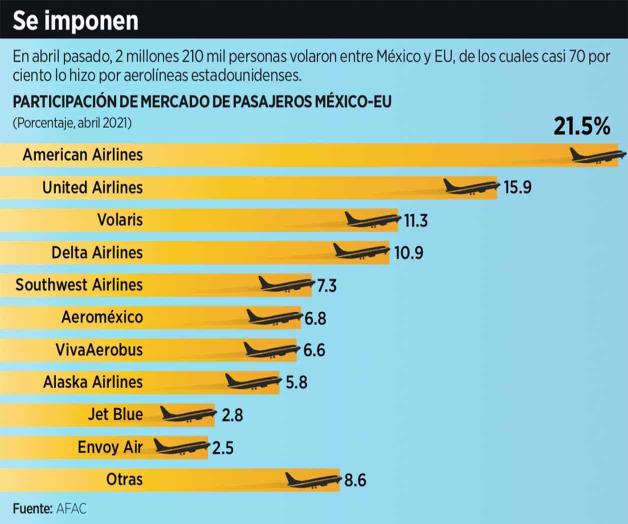 Aumentará EU dominio aéreo Aumentará EU dominio aéreo