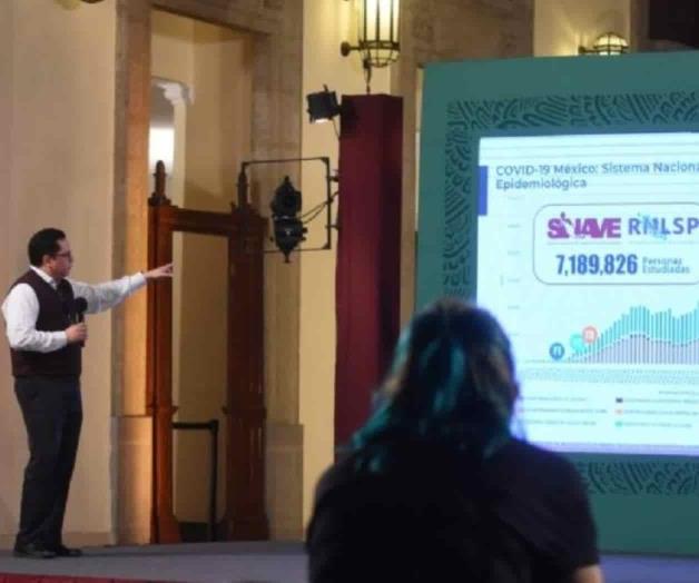 Se han estudiado a casi 7 millones 190 mil personas en México desde que inició la pandemia Se han estudiado a casi 7 millones 190 mil personas en México desde que inició la pandemia