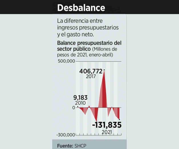 Advierten apretón fiscal