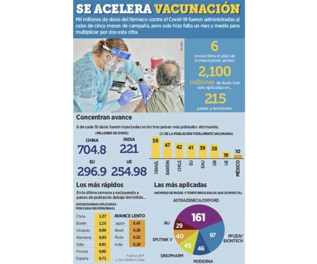 Al fin: ya van a vacunación los de 40-49