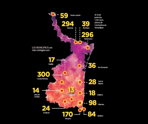 Contraataca ‘tsunami’ viral; retrocede Tamaulipas a semáforo naranja