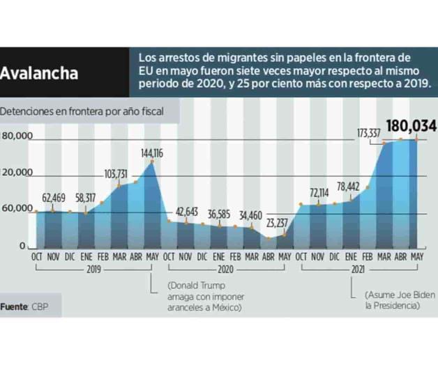 Desalojan a migrantes de plaza República; van a refugio seguro Desalojan a migrantes de plaza República; van a refugio seguro