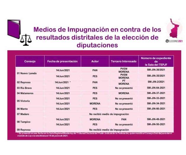 Revisan desempeño en proceso electoral Revisan desempeño en proceso electoral