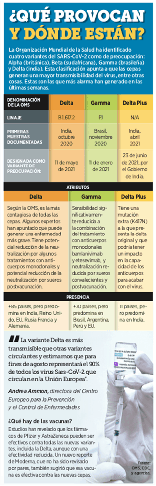 Causa variante Delta nuevos confinamientos