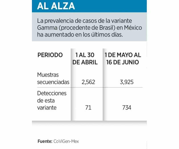 Acorrala Covid a tamaulipecos Acorrala Covid a tamaulipecos