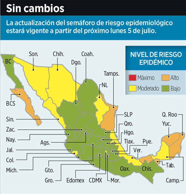 Prevé SSA ajustar el semáforo Covid