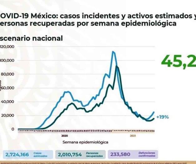 Notifica Ssa 155 muertes más por Covid Notifica Ssa 155 muertes más por Covid