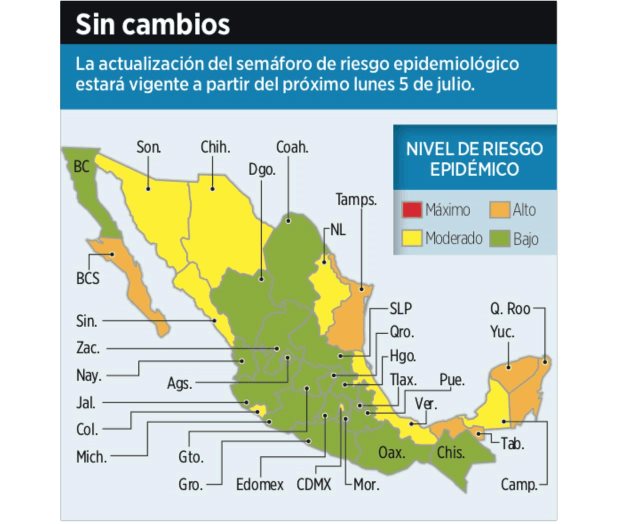 Alarma la Fase I Alarma la Fase I