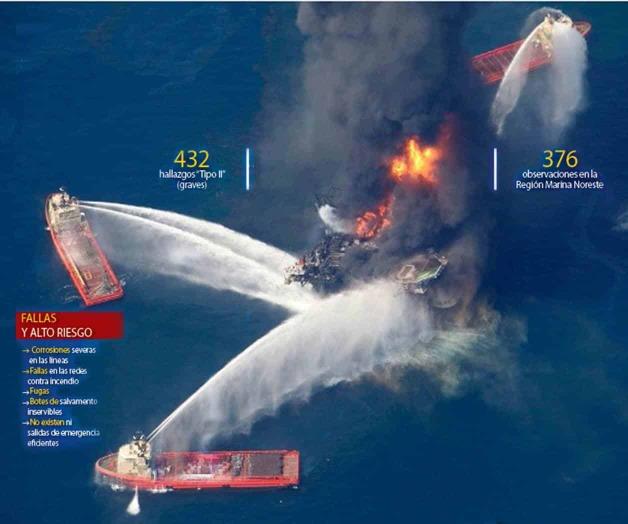 Son plataformas marítimas de Pemex una ‘bomba de tiempo’, revela reporte Son plataformas marítimas de Pemex una ‘bomba de tiempo’, revela reporte
