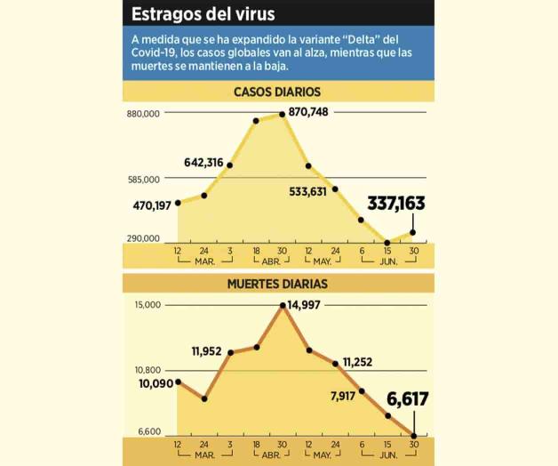 Mata Coronavirus a 6 contagiados ¡por hora! Mata Coronavirus a 6 contagiados ¡por hora!