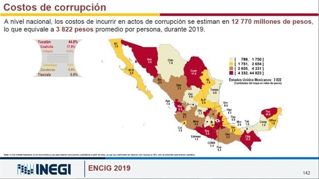 Investigan 400 casos de corrupción en Tamaulipas