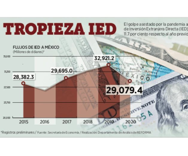 Reposicionan inversión extranjera Reposicionan inversión extranjera