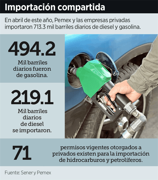 Alertan próxima alza en precio de combustibles