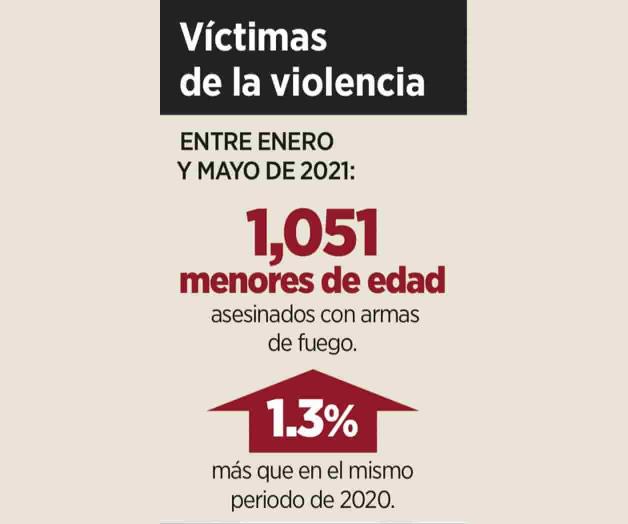 Matan a 7 menores en México... al día